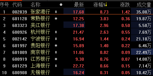 张家港行股吧最新消息全面解读