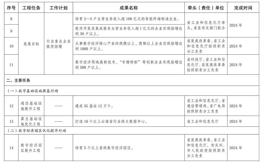 2024年云南中考改革方案全面解析