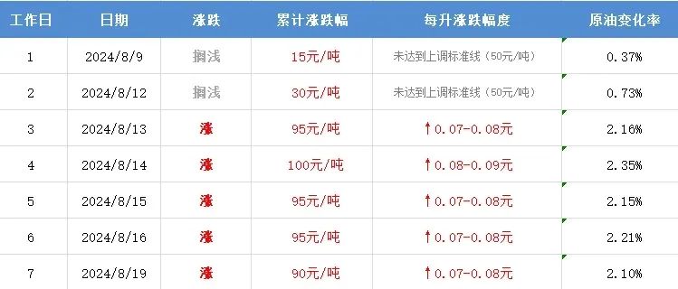 2024年12月25日