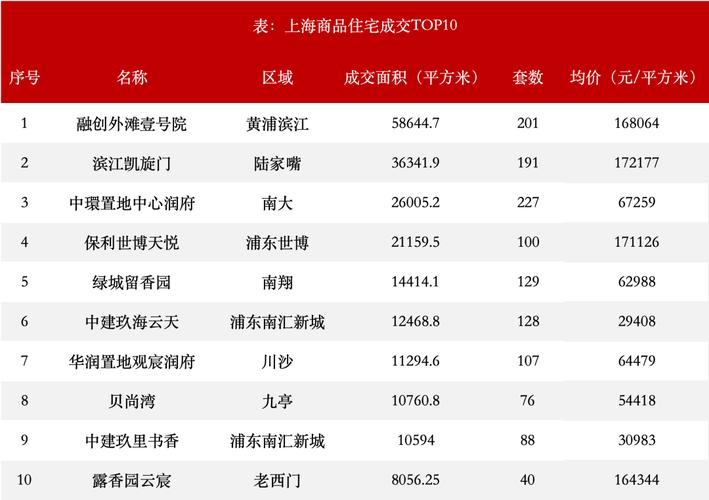 惠南二手房最新房价走势分析