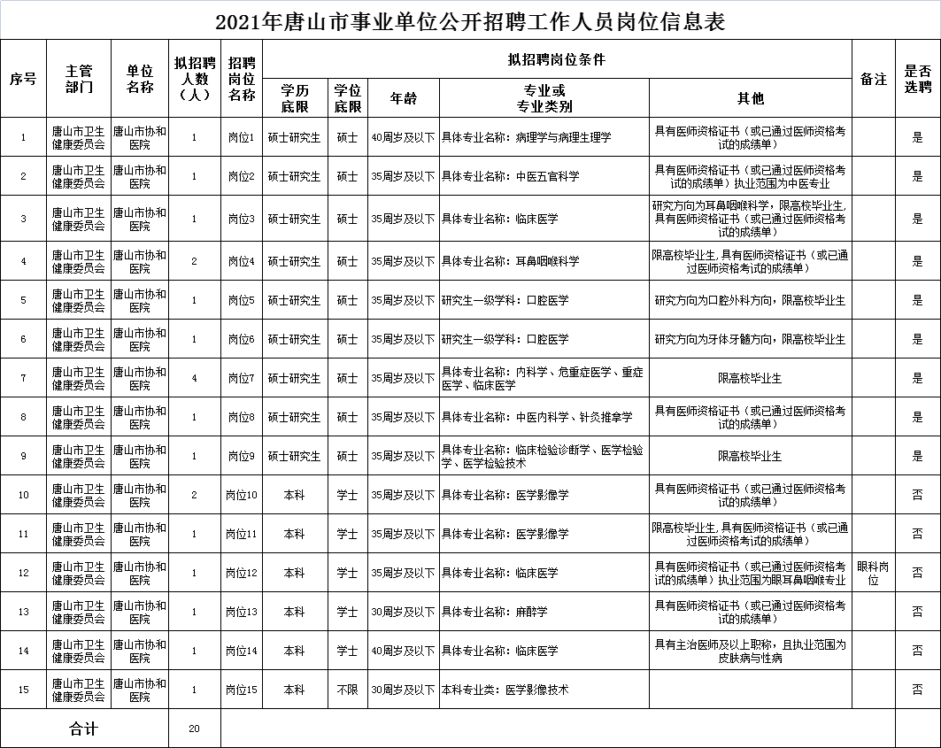 唐山人才网最新招聘信息发布，探寻职业发展黄金机会