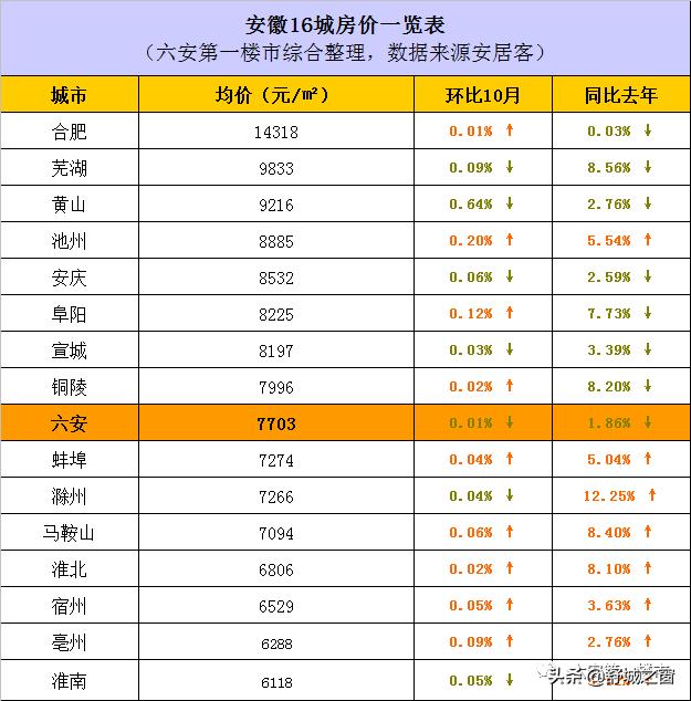 舒城二手房市场最新动态解析，房价走势与影响因素深度剖析