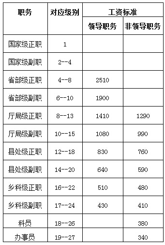 辽宁退休人员涨工资最新动态，XXXX年预测分析