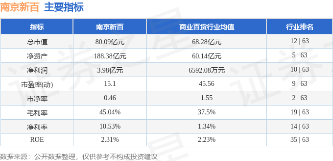 南京新百股票最新消息深度解析