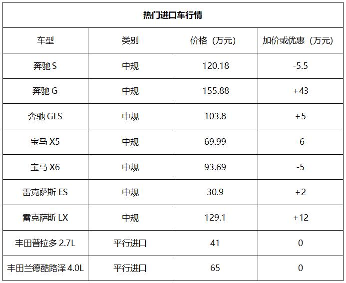 『2024款奔驰G63重磅揭秘，力量与工艺的巅峰融合』