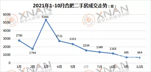 合肥二手房市场走势深度解析，最新数据揭示市场趋势