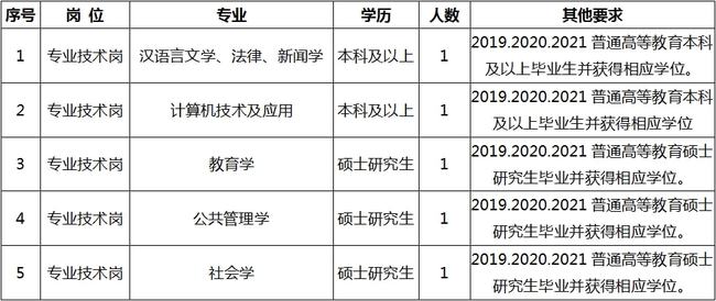 南海区成人教育事业单位招聘启事全新发布