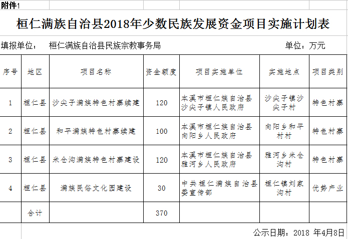 桓仁满族自治县数据和政务服务局最新项目概览与动态分析