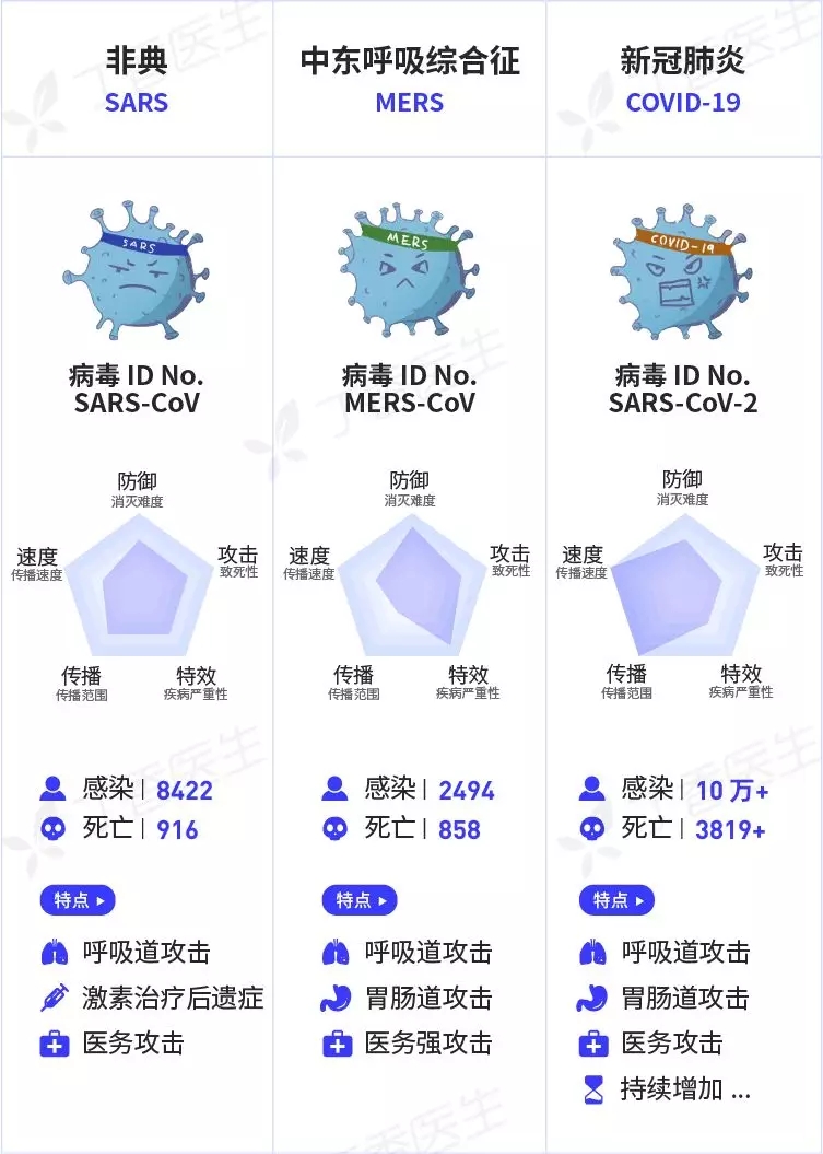 全球面临新冠病毒挑战，应对策略与最新进展