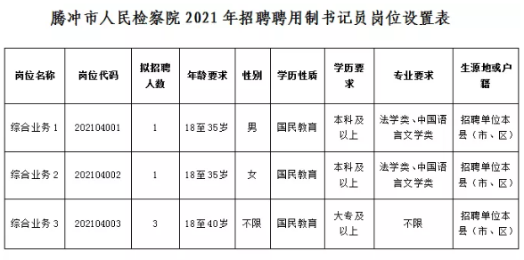 临沧市市人民检察院招聘公告全新发布