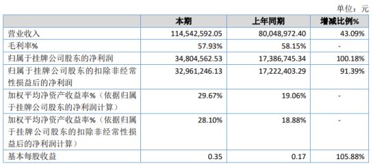 保德县数据和政务服务局最新项目进展深度剖析