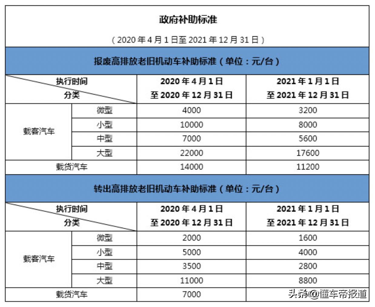 国三新标准，环保与经济发展的融合新里程碑