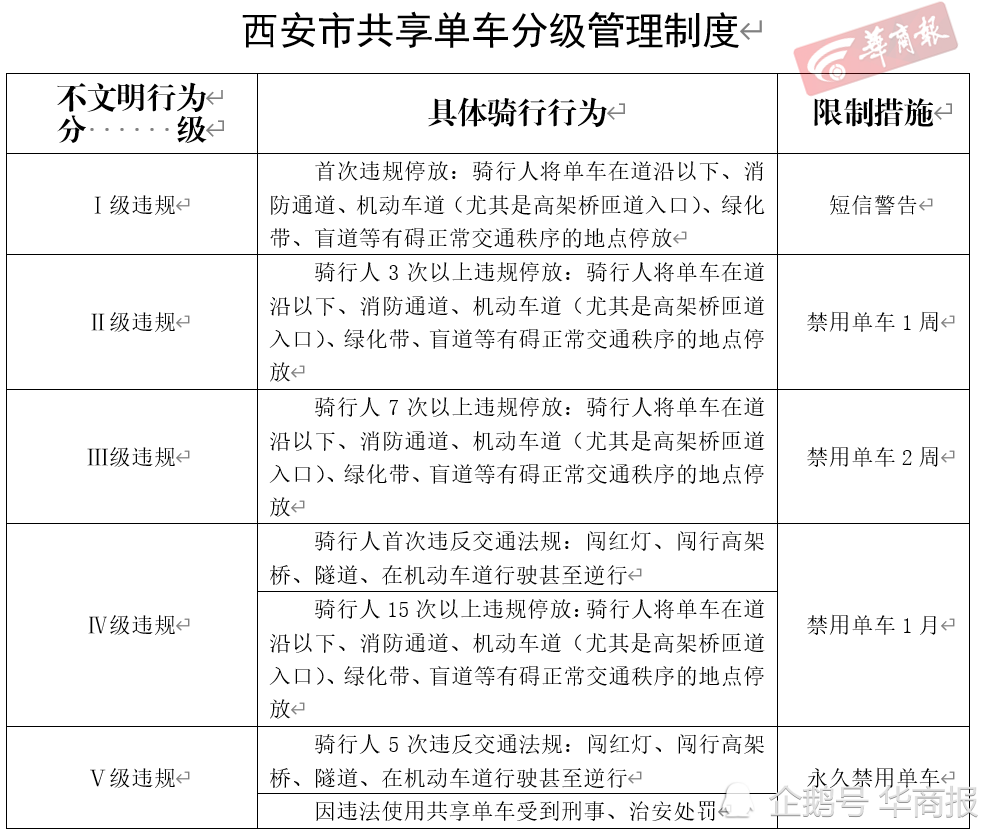 古都西安的蜕变与最新分级下的城市跃升