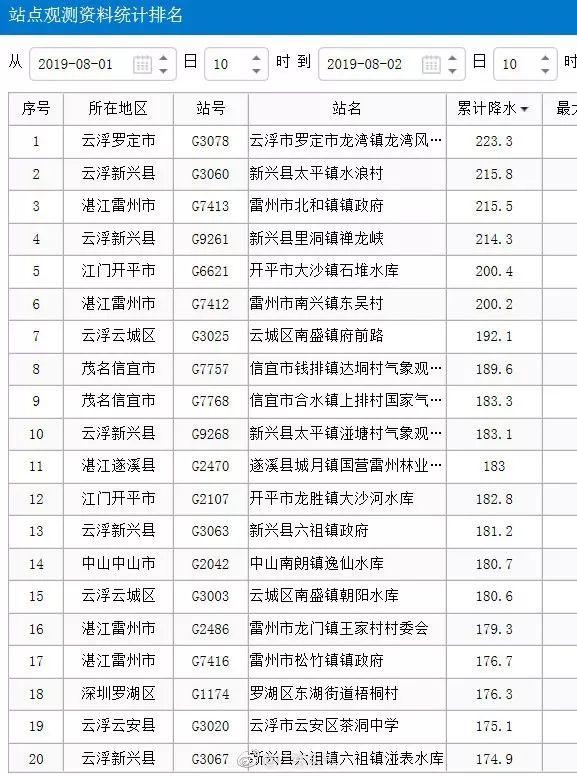 2019最新台风动态与实时消息关注