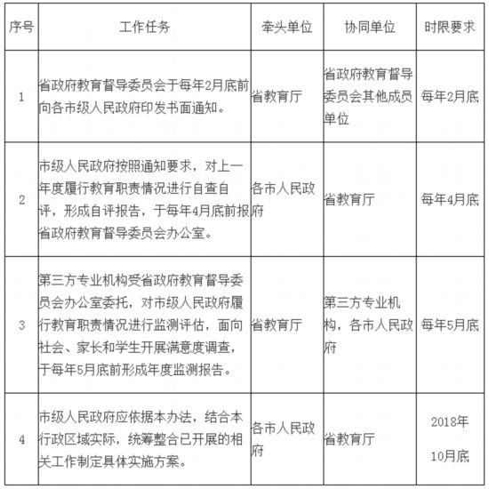 教育评价最新趋势与影响，构建以学生发展为核心的综合评价体系探究