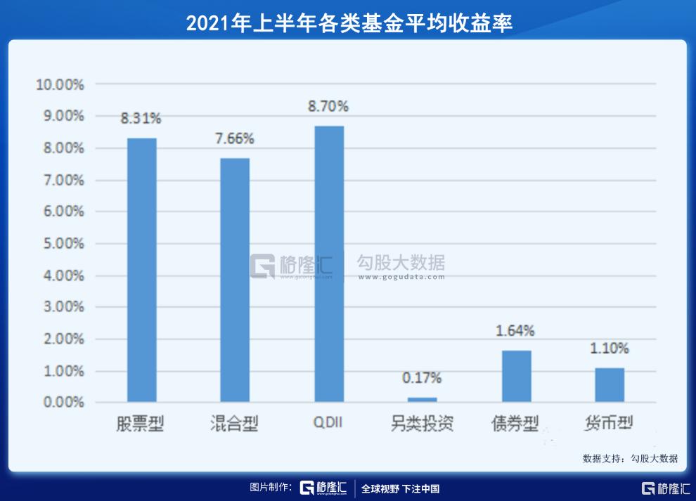 最新上线基金，开启未来投资新领域探索之旅