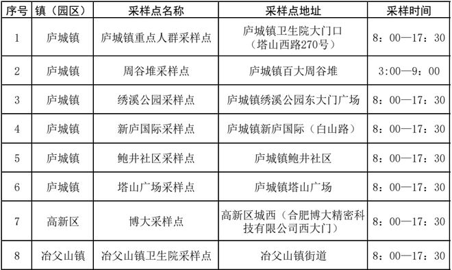 庐江最新公告，开启城市发展与民生改善新篇章