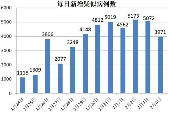 最新病况人数分析报告发布