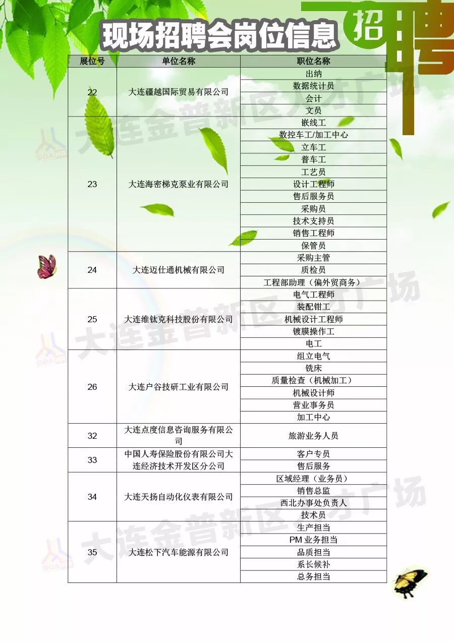 福鼎市文化广电体育和旅游局最新招聘启事汇总