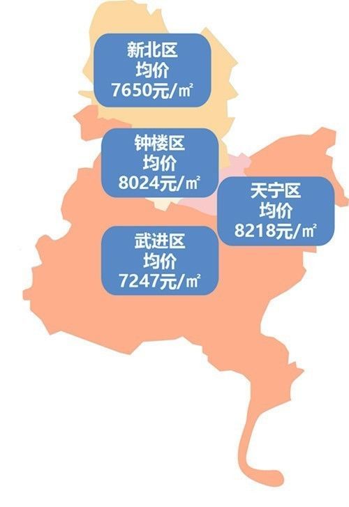 武进地区房价走势最新动态解析