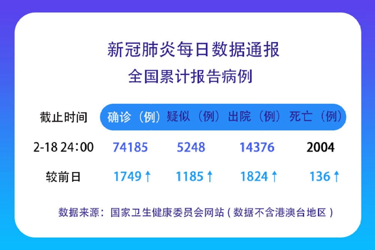 全球肺炎疫情最新消息，现状、应对策略一览无余