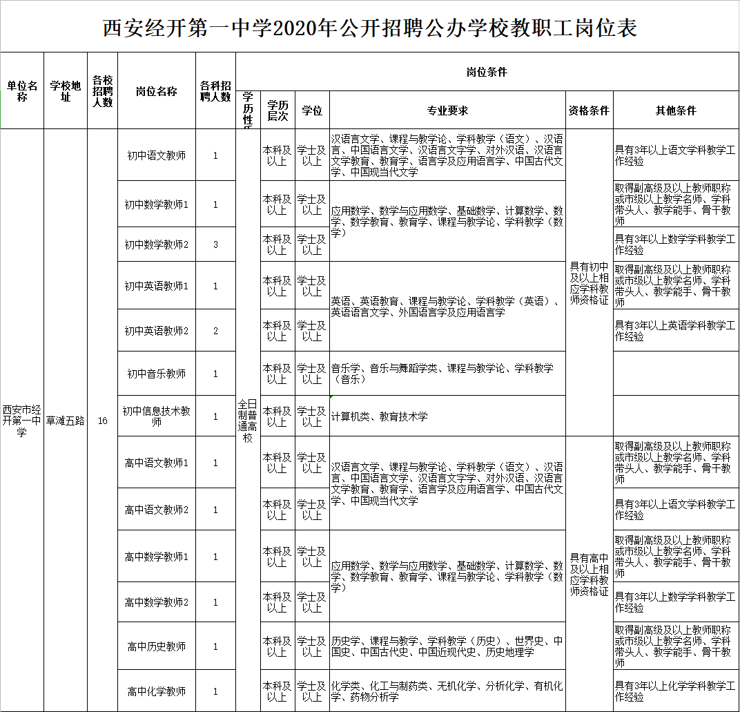 中站区初中招聘启事，最新职位信息及要求概览