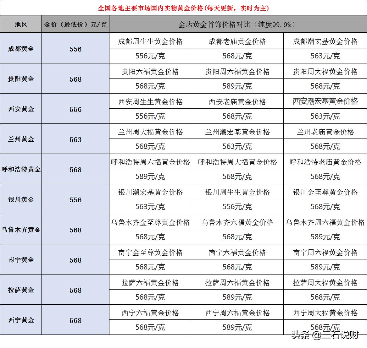 最新科技进展揭秘，探索数字世界新领域——556技术深度解析