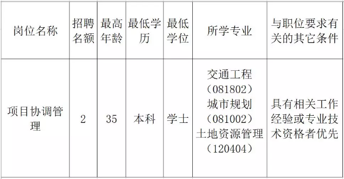 兴文县发展和改革局最新招聘信息汇总