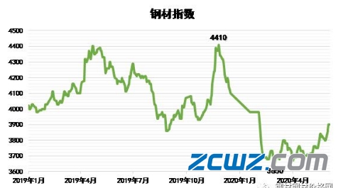 钢材市场最新价格动态解析报告