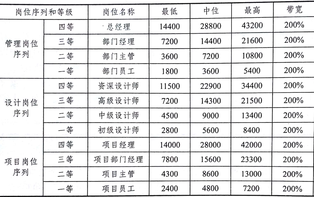 最新薪酬宽带，重塑企业薪酬体系的趋势与应对挑战