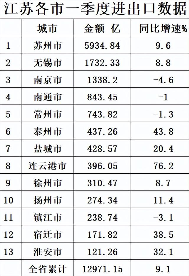 江苏进出口最新消息全面解读