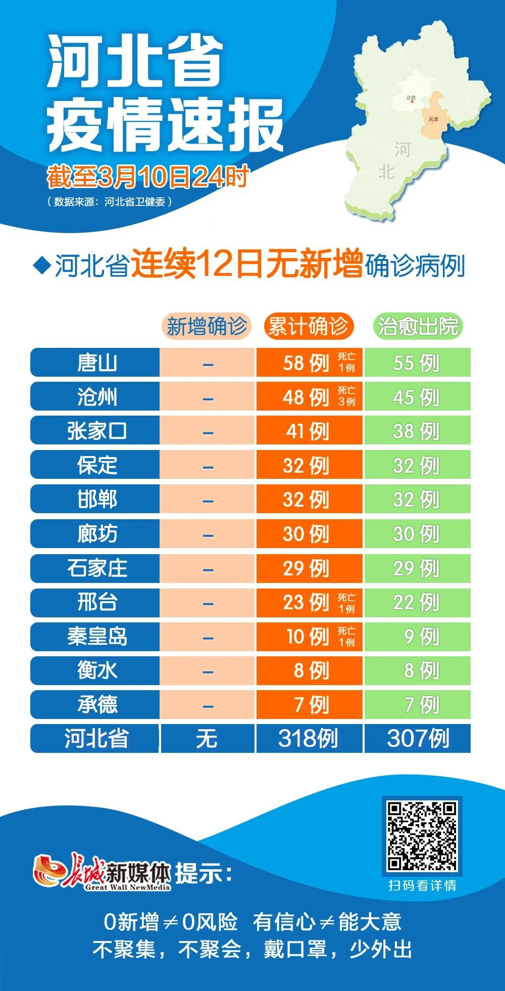 保定最新疫情动态报告，最新动态分析汇总