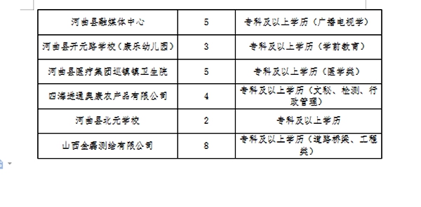 林周县自然资源和规划局最新招聘公告解读