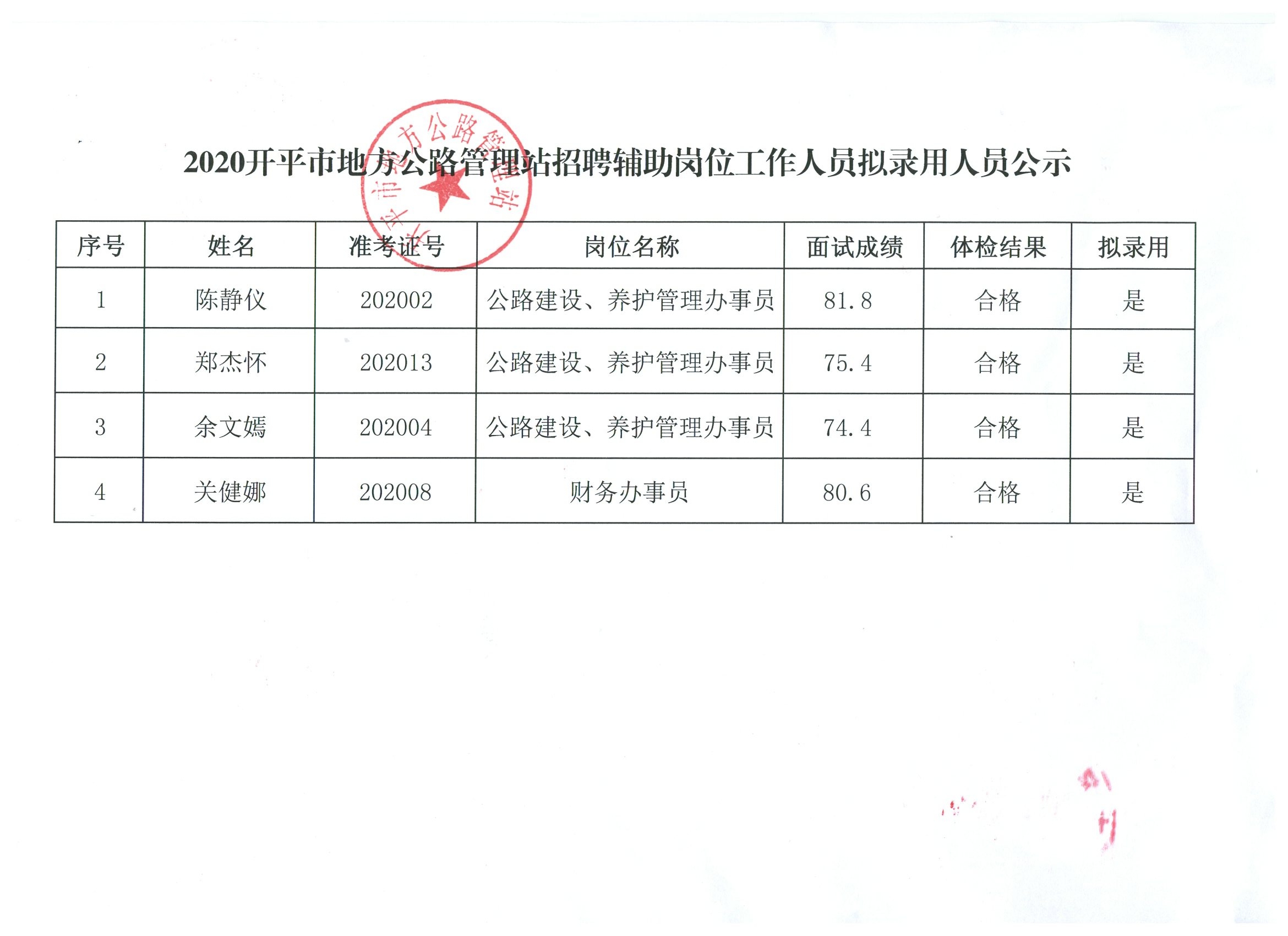 黄平县县级公路维护监理事业单位人事任命更新公告