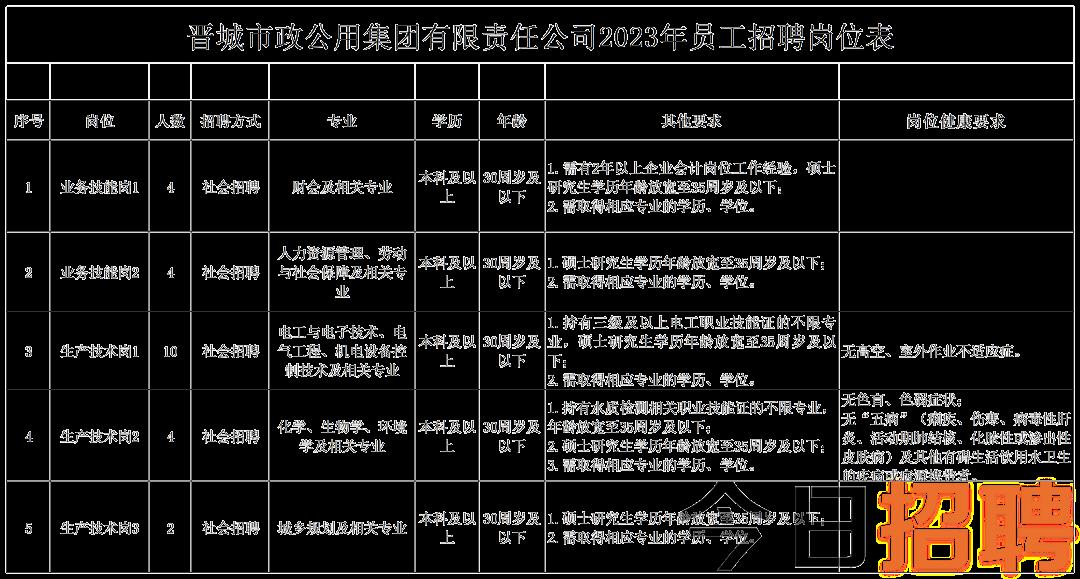 剑阁县市场监督管理局最新招聘信息全面解析