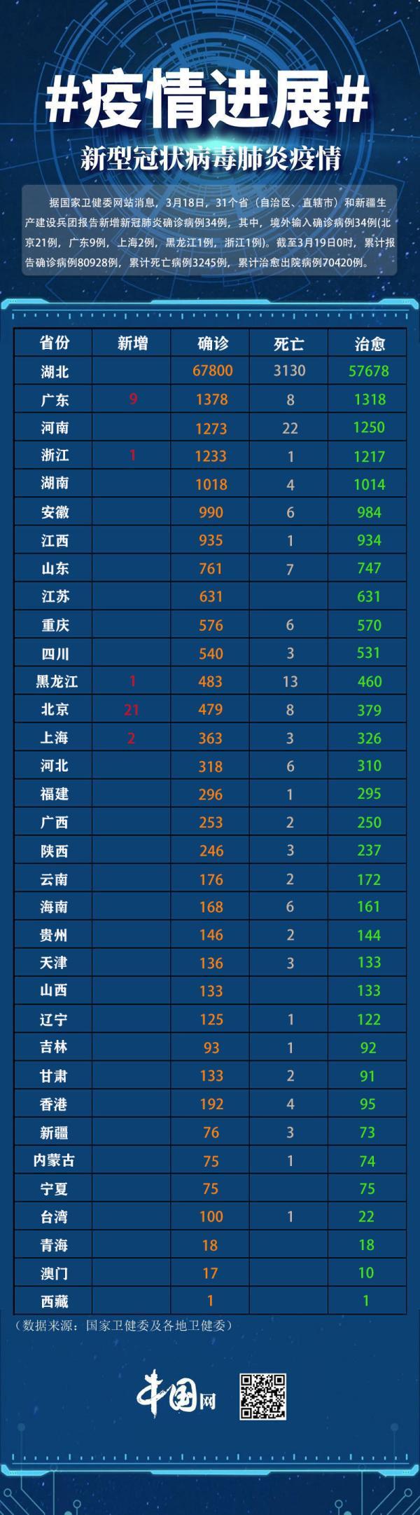 全园最新疫情实时更新消息