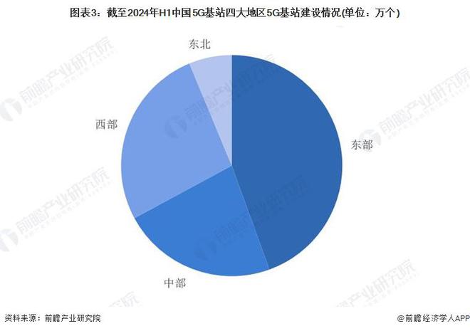 辐射研究新进展，影响、防护与未来展望