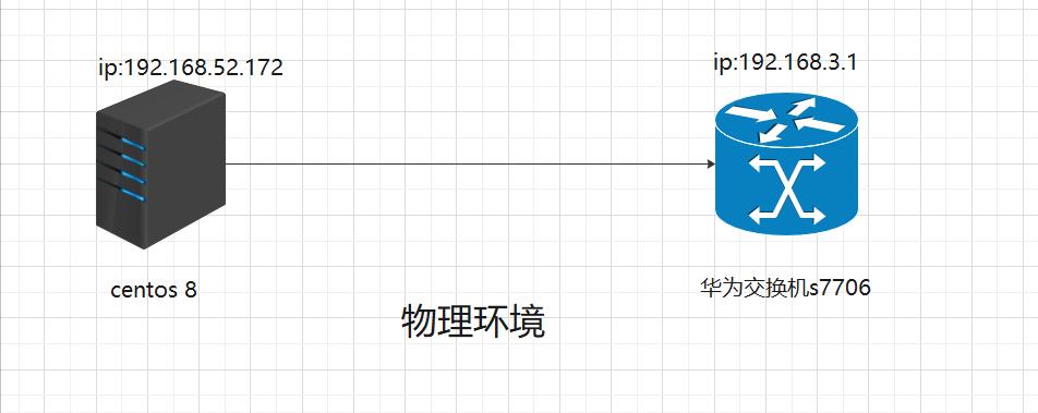 技术革新引领者，最新脚本驱动发展