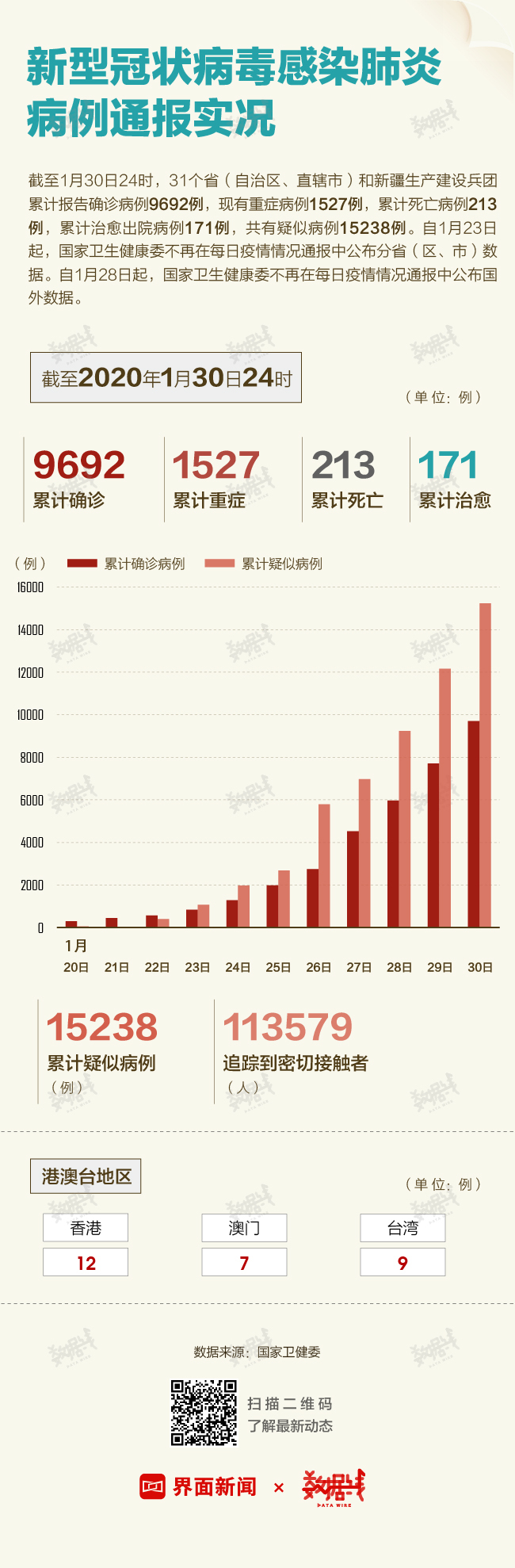 病情最新动态详解，全面解读及应对策略