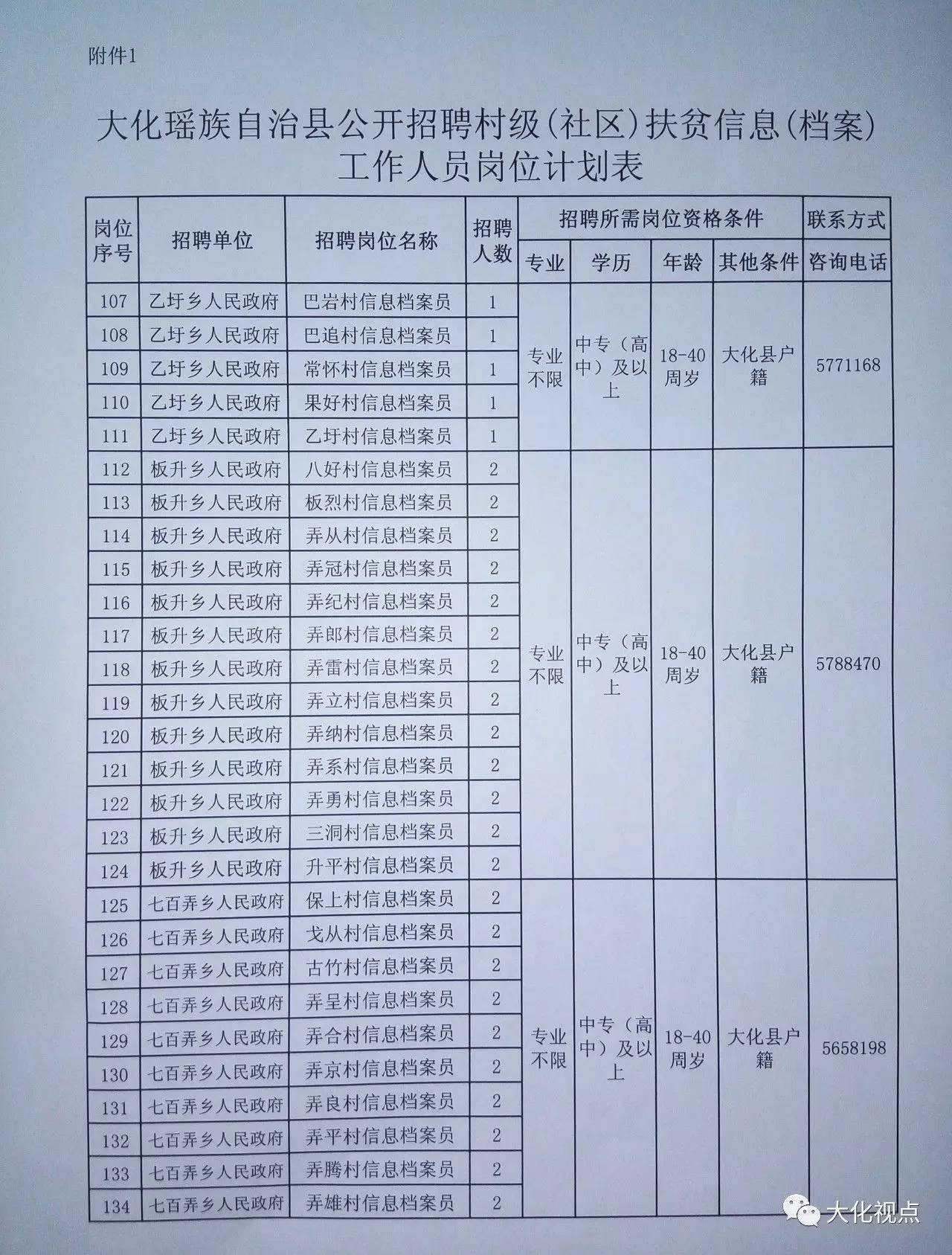 张强村委会最新招聘启事