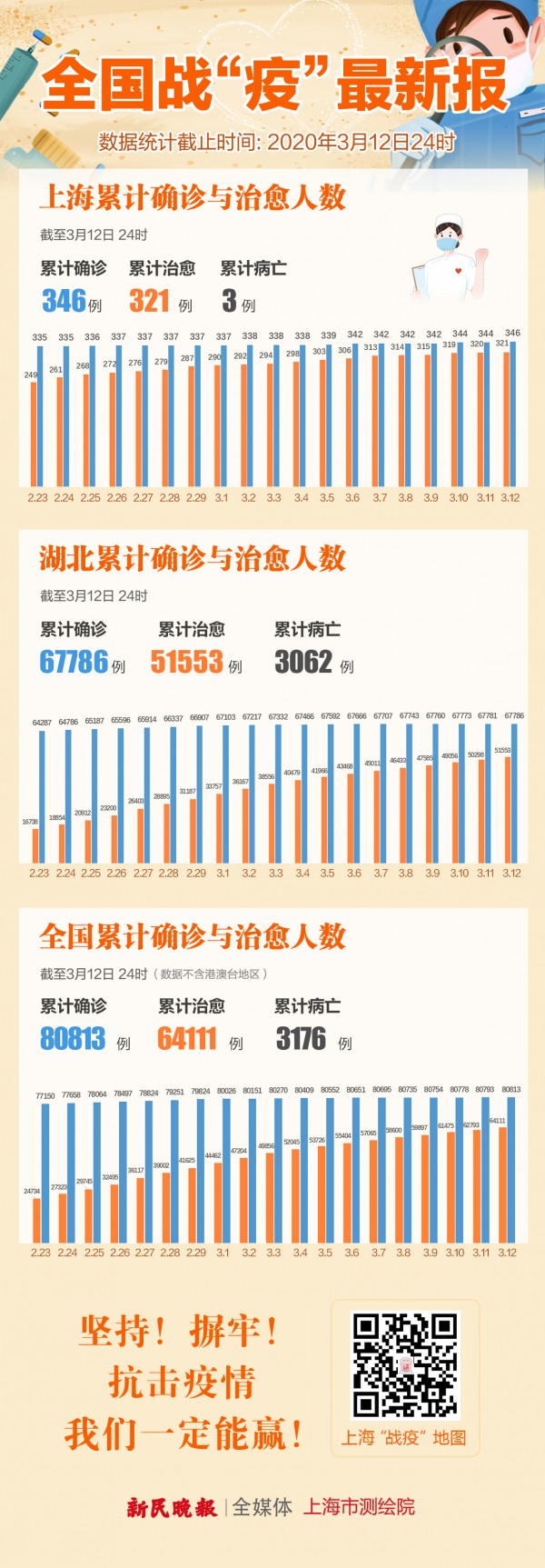 全国最新疫情报告概述发布