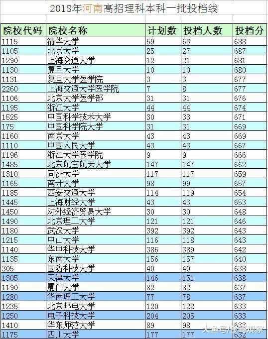 高考提档线最新动态及影响分析