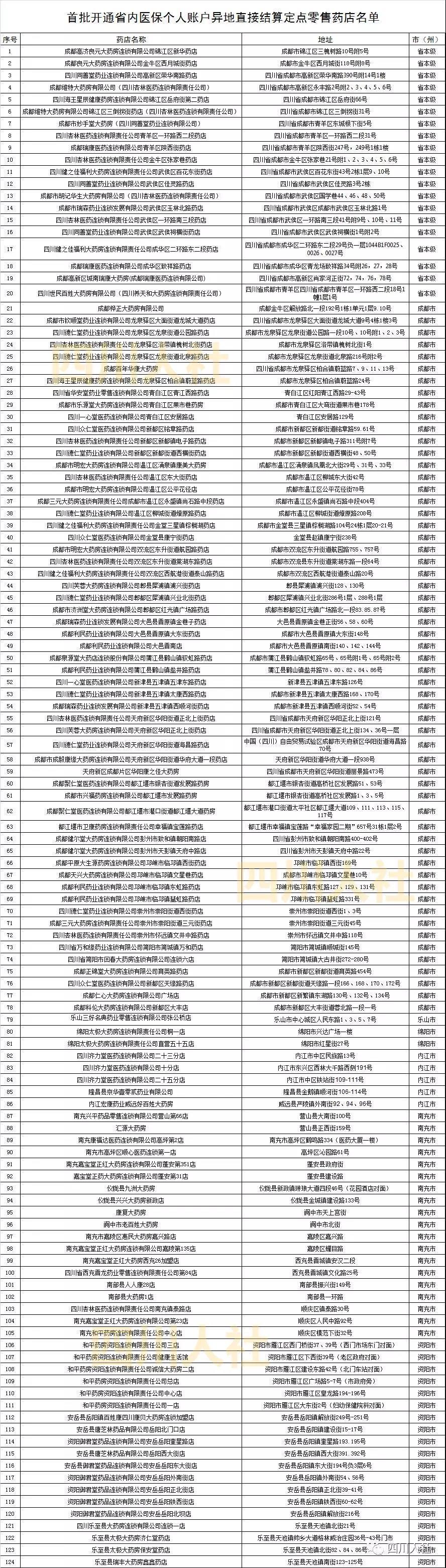 最新医保福利，重塑全民健康保障的未来之路