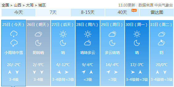 山西省运城市天气预报更新通知