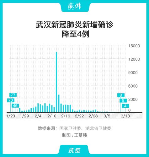 全球疫情挑战与应对策略最新进展