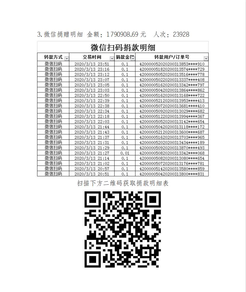 最新捐款信息彰显社会温暖之力