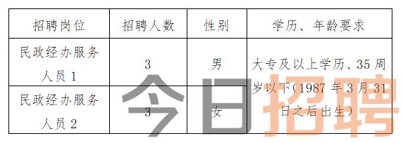 景谷傣族彝族自治县交通运输局最新招聘信息及工作概述