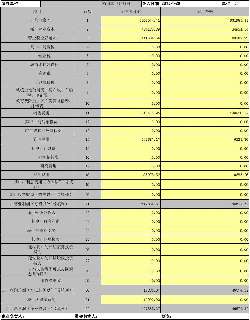 企业成功之关键，最新利润表解读