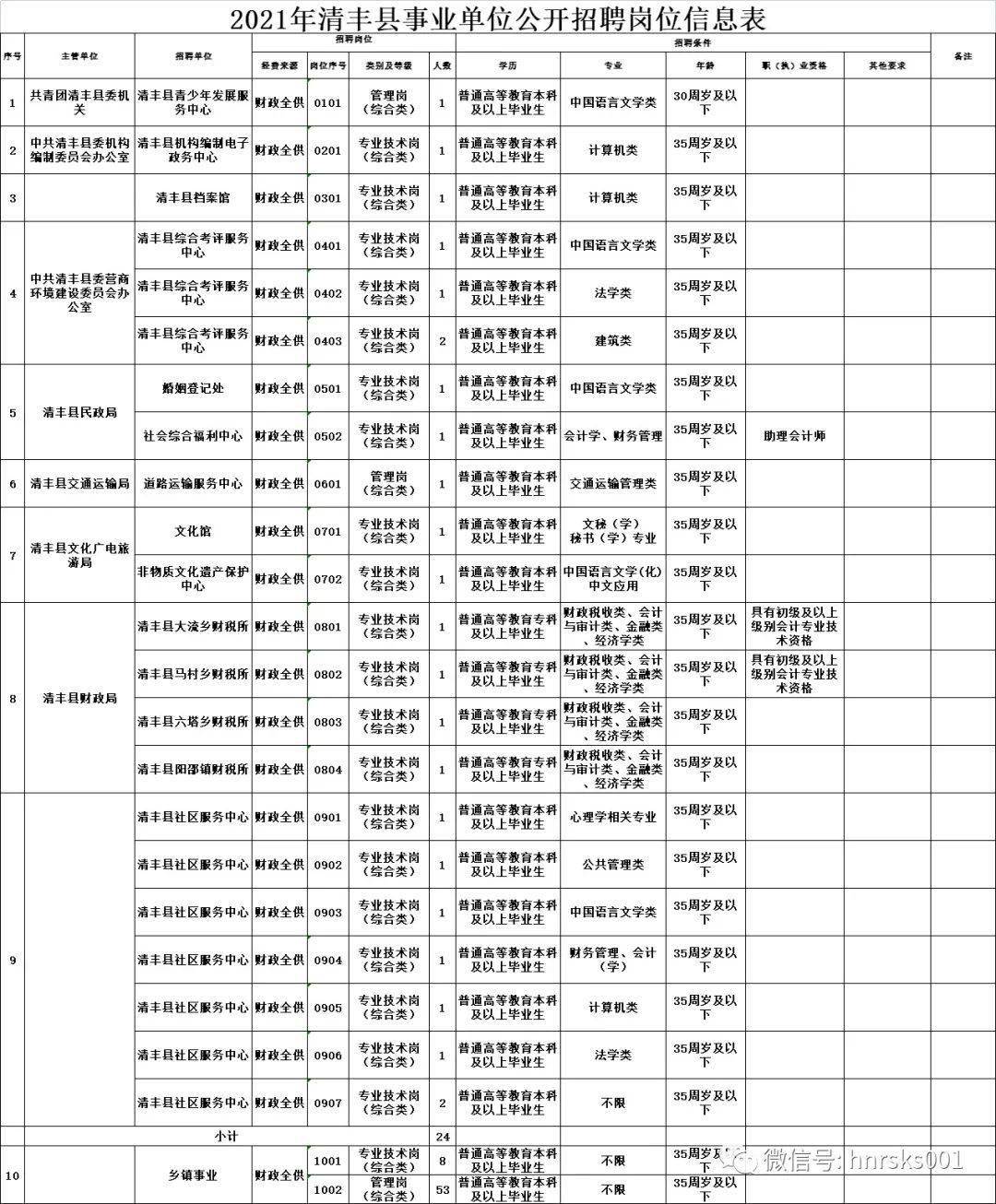 清丰县特殊教育事业单位人事任命动态更新