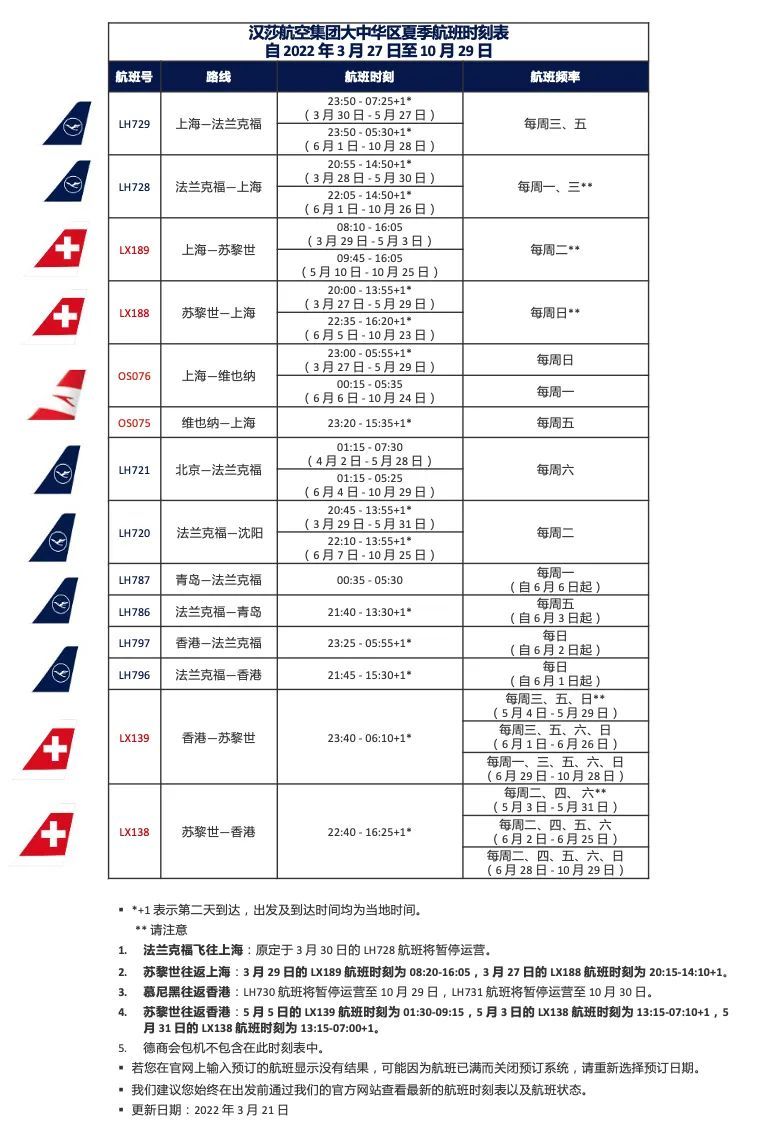 全球航空运输最新动态，入境航班调整与新变化概览